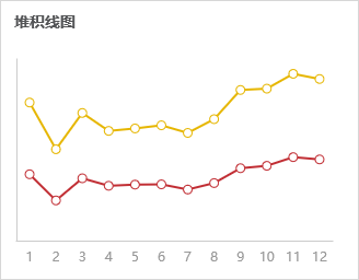 图形组件